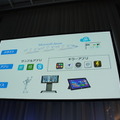 【SoftBank World 2016 徹底レポート(18)】Pepperと拓くクラウドを利用したデジタル改革