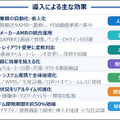 富士ソフトが異なるメーカーの搬送ロボットを統合管理　「MixFlit」の実機デモを新設「名古屋Lab」で公開