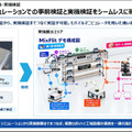 富士ソフトが異なるメーカーの搬送ロボットを統合管理　「MixFlit」の実機デモを新設「名古屋Lab」で公開