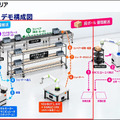 富士ソフトが異なるメーカーの搬送ロボットを統合管理　「MixFlit」の実機デモを新設「名古屋Lab」で公開