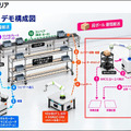 富士ソフトが異なるメーカーの搬送ロボットを統合管理　「MixFlit」の実機デモを新設「名古屋Lab」で公開