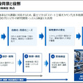 富士ソフトが異なるメーカーの搬送ロボットを統合管理　「MixFlit」の実機デモを新設「名古屋Lab」で公開