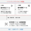 サポート範囲(Unitree G1の場合)
