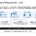 フィジカルAI社会実装の現在地と日本の進め方とは Preferred Robotics・ugo・GROOVE Xが登壇