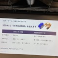 SG90サーボモーターの説明スライド　回転数ではなく行き先の角度を伝えて動かす