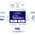 KDDIとELYZA、フィジカルAI新会社「ELYZA Robotics」設立 2030年度までにロボット1,000台を現場導入へ