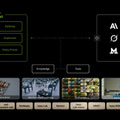 NVIDIAがOpenAI「GPT-6 Astra」でロボット開発を自動化 Isaacなどの開発ツールをAIが操作する動画を公開