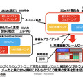日本発のSDx技術を基盤化する具体シナリオ