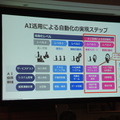 【SoftBank World 2016 徹底レポート(24)】人工知能最前線 ～NTTデータのAI戦略と事例～