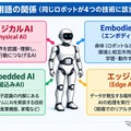 4つの用語の関係（同じロボットが4つの技術に該当し得る）