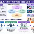 「VLA」って何？AIが判断し行動する技術