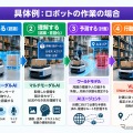 具体例：ロボットの作業の場合