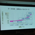 【SoftBank World 2016 徹底レポート(24)】人工知能最前線 ～NTTデータのAI戦略と事例～