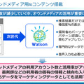 wat-ict-05