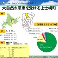 Japan Innovation Challenge 009