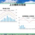 Japan Innovation Challenge 011