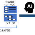 公立はこだて未来大学松原研究所と、TIS、エルブズが漫画を使ったAI対話の共同研究を開始