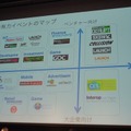BACKSTAGE 2016「海外テクノロジーイベントの最新トレンドを見通す」