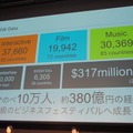 BACKSTAGE 2016「海外テクノロジーイベントの最新トレンドを見通す」