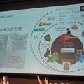 BACKSTAGE 2016「海外テクノロジーイベントの最新トレンドを見通す」