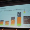 BACKSTAGE 2016「海外テクノロジーイベントの最新トレンドを見通す」