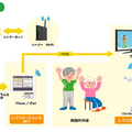 介護ロボット(2) 会話・クイズ・体操、高齢者施設のレクの主役は会話ロボット【サービスロボット最前線 / 初級ロボット講座 第3回】