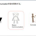 第二回 テレノイド体験会 & Meetup Eventが開催されました