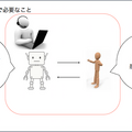 第二回 テレノイド体験会 & Meetup Eventが開催されました