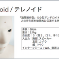 第二回 テレノイド体験会 & Meetup Eventが開催されました