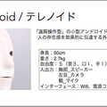 第三回 テレノイド体験会 & Meetup Eventが開催されました