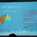 Pepper 2016年ハッカソン総おさらい！junction asia/ Mizuho hack.作品発表展示会に行ってきました　その１