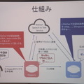 Pepper 2016年ハッカソン総おさらい！junction asia/ Mizuho hack.作品発表展示会に行ってきました　その１