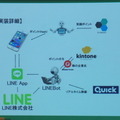 Pepper 2016年ハッカソン総おさらい！junction asia/ Mizuho hack.作品発表展示会に行ってきました　その２