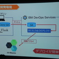 Pepper 2016年ハッカソン総おさらい!junction asia / BEAMS HACKATHON 作品発表展示会に行ってきました その1