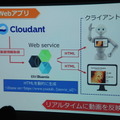 Pepper 2016年ハッカソン総おさらい!junction asia / BEAMS HACKATHON 作品発表展示会に行ってきました その1