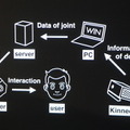 Pepper 2016年ハッカソン総おさらい!junction asia / BEAMS HACKATHON 作品発表展示会に行ってきました その2