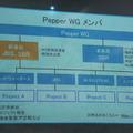 IoTビジネス共創ラボ　第2回 Pepper WG 勉強会に行ってきました その１