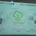 IoTビジネス共創ラボ　第2回 Pepper WG 勉強会に行ってきました その１