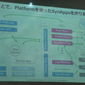 IoTビジネス共創ラボ　第2回 Pepper WG 勉強会に行ってきました その１