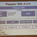 第2回 ロボアプリパートナーオフ会に行ってきました　その１