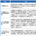 chri-01-01