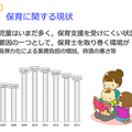 保育に関する現状