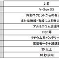 スクリーンショット 2016-11-11 11.12.33