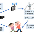<p>シェア 0 ツイート 0 はてブ 0</p>