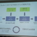 html5jロボット部 第7回勉強会「スマートファクトリーとRobotics API & CNTK」に行ってきました その２　#html5j_rt