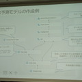 html5jロボット部 第7回勉強会「スマートファクトリーとRobotics API & CNTK」に行ってきました その２　#html5j_rt