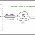 <p>シェア 0 ツイート 0 はてブ 0</p>