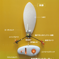 kaede drone