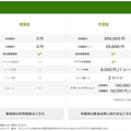 ロボット発話調整ソフト「Citrus Rams」が無料で使えるので試してみました。