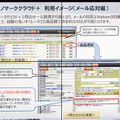 nttd-01-07